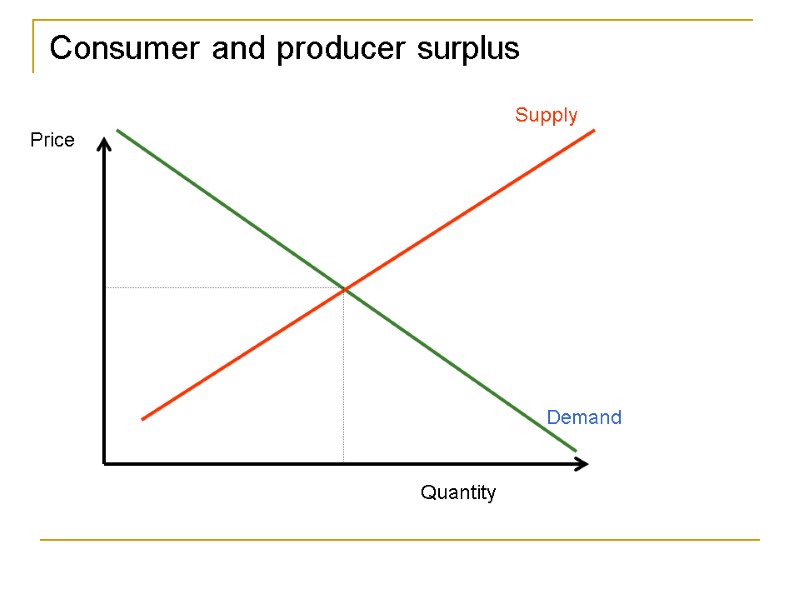 Consumer and producer surplus Supply Demand Quantity Price